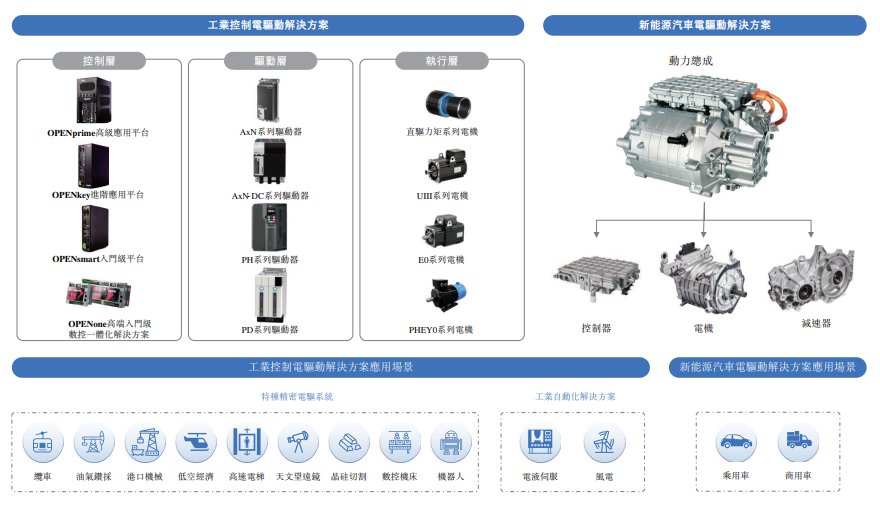 新股動態(tài) | 菲仕技術(shù)遞表港交所 深耕基礎(chǔ)工業(yè)領(lǐng)域，技術(shù)應(yīng)用遍地開花