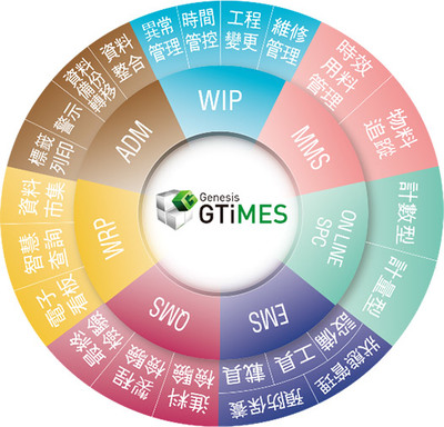 晉泰科技 深耕人工智能基礎(chǔ)軟件開(kāi)發(fā)，賦能未來(lái)智能新紀(jì)元