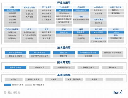 實在智能RPA數(shù)字員工入選2022愛分析人工智能廠商全景報告，引領(lǐng)數(shù)字技術(shù)服務(wù)新浪潮