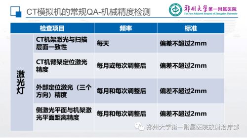 CT模擬定位技術(shù)的質(zhì)量控制與網(wǎng)絡(luò)技術(shù)服務(wù)