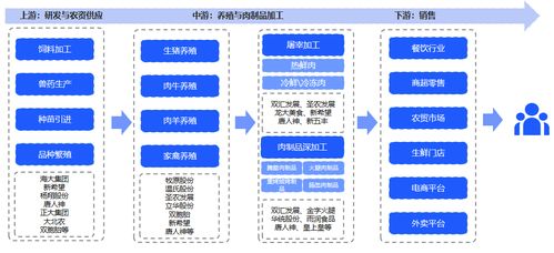 云徙科技助力溫氏集團(tuán)引領(lǐng)農(nóng)牧行業(yè)數(shù)字化營銷變革